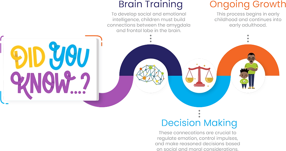 INIC - How it Happen